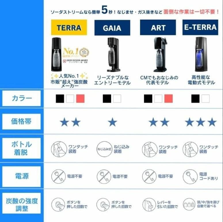 ソーダストリーム TERRA スターターセット ホワイト